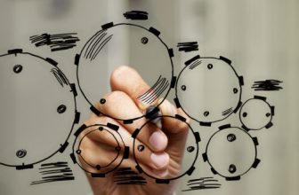 3ème partie : VISION DIACHRONIQUE – Franchise Management | Conseil en Franchise, Commerce Associé, Succursale