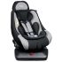 Avis Siège Auto Milofix